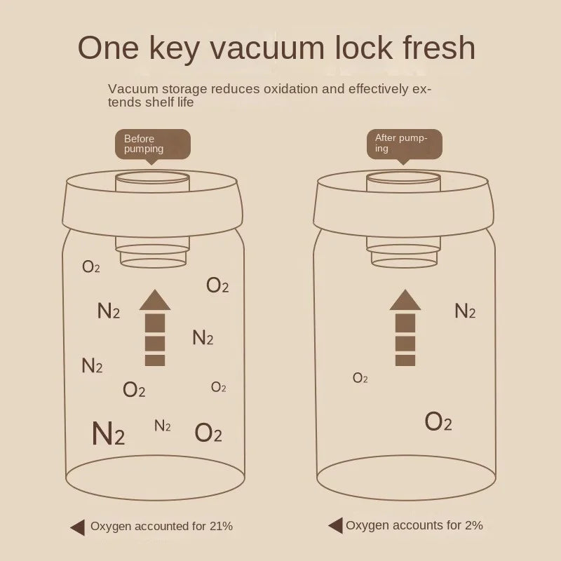 Vacuum Coffee Bean Storage Container Stainless Steel Airtight Canister Light-Proof Tea Spice Food Storage Jar Kitchen Tool